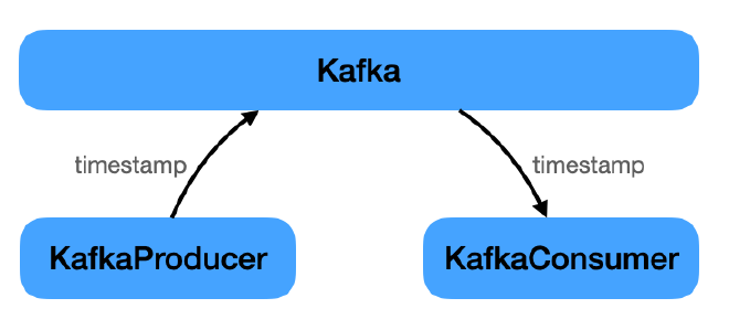 Kafka
